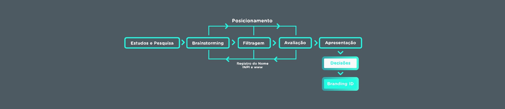 infografico Naming